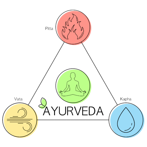 Dosha